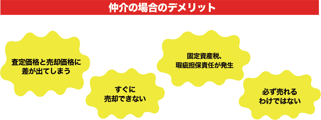 仲介の場合のデメリット